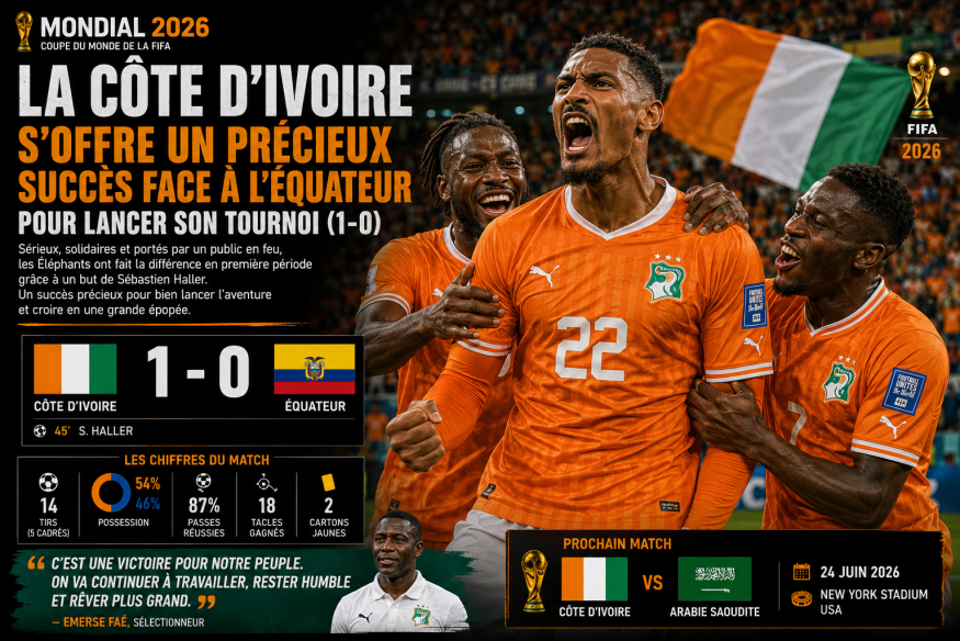 Mondial 2026 : La Côte d'Ivoire s'offre un précieux succès face à l'Équateur pour lancer son tournoi